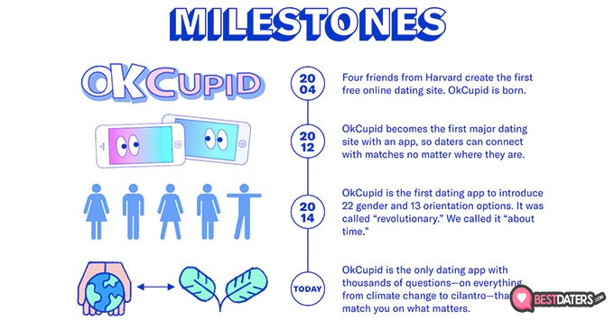 Đánh giá OkCupid:okcupid là gì.